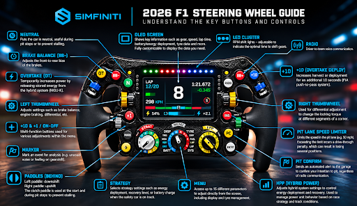 2026 F1 steering wheel guide showing buttons, dials and controls